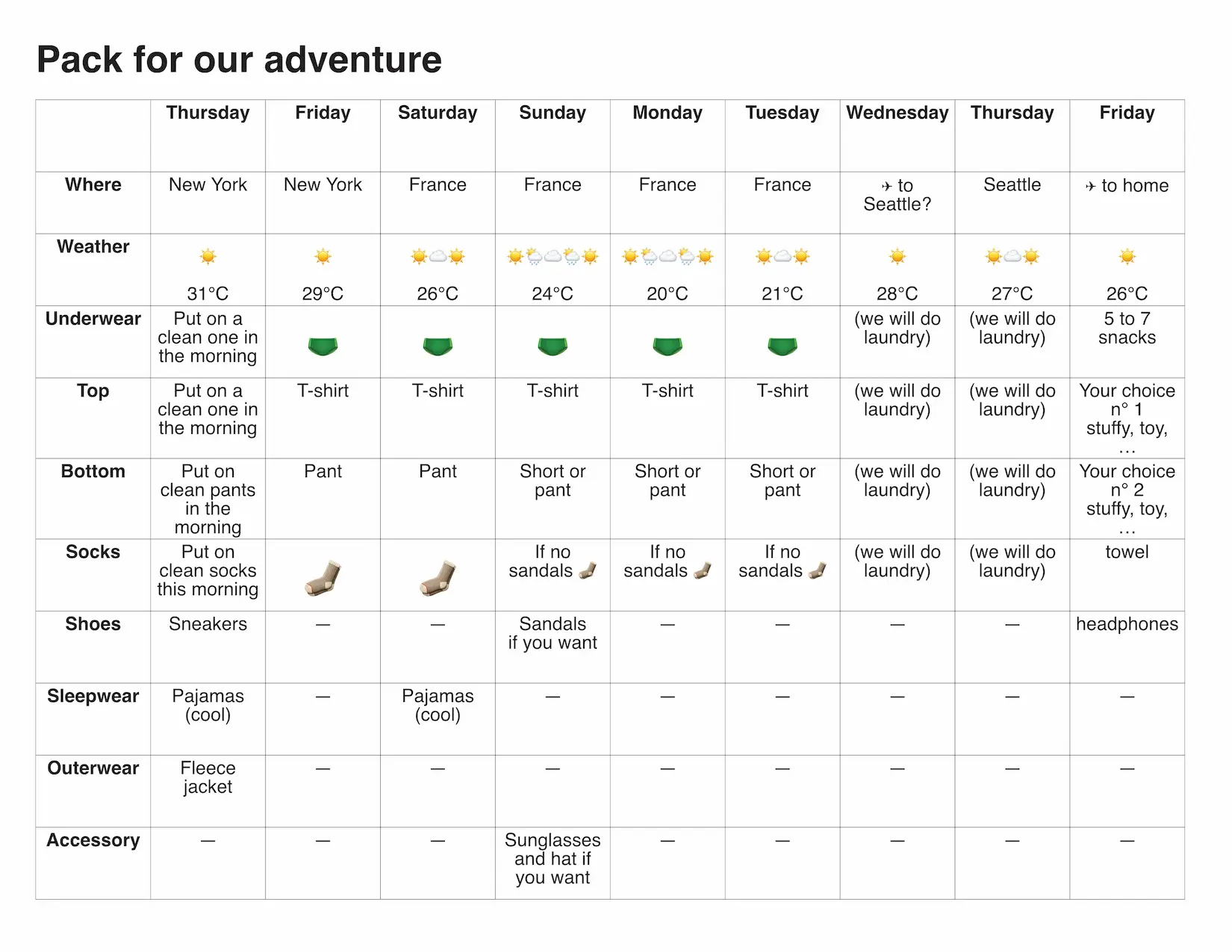 Packing list for children